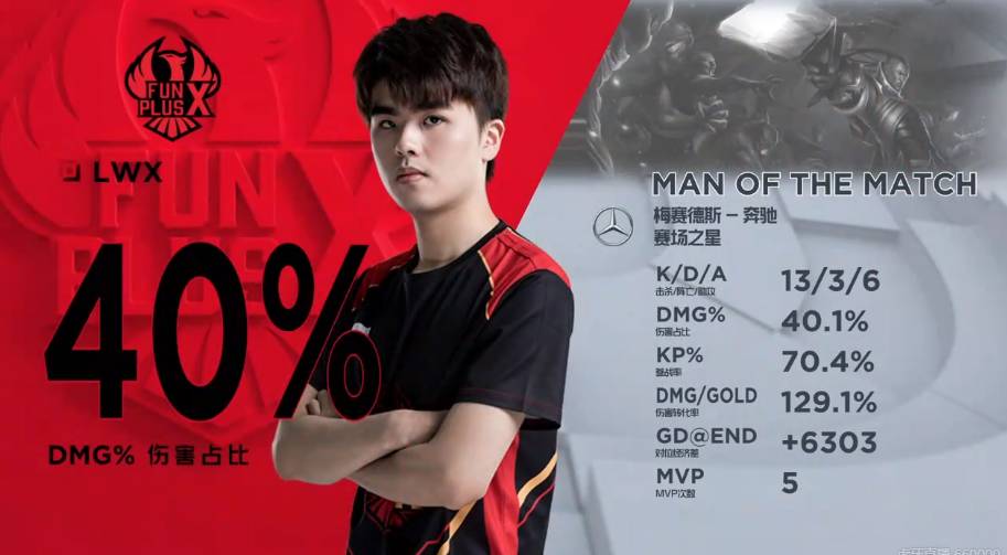 彰显了年轻 彰显了年轻