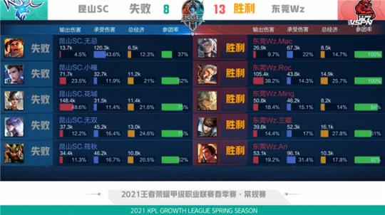 在西部决赛 在西部决赛