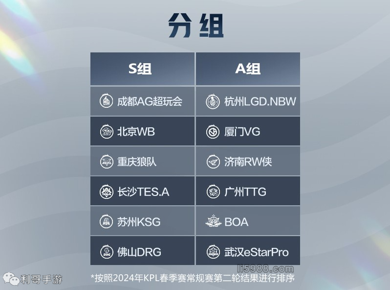 复盘闭环绑